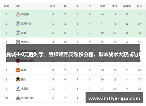 曼城4-0完胜对手，继续领跑英超积分榜，瓜帅战术大获成功！